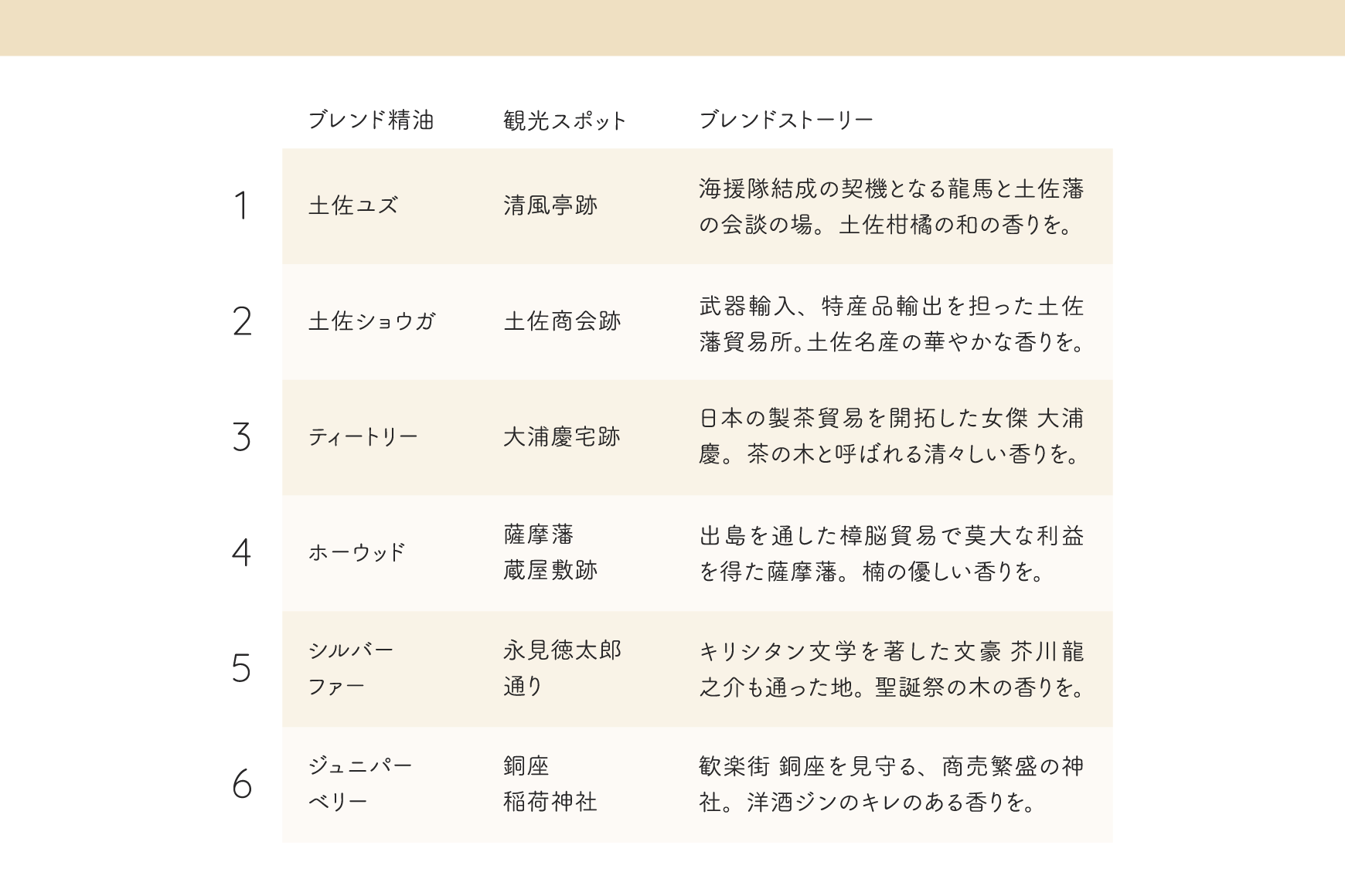 商品購入で、香りと旅する》【長崎ストーリーアロマ】長崎市｜浜町