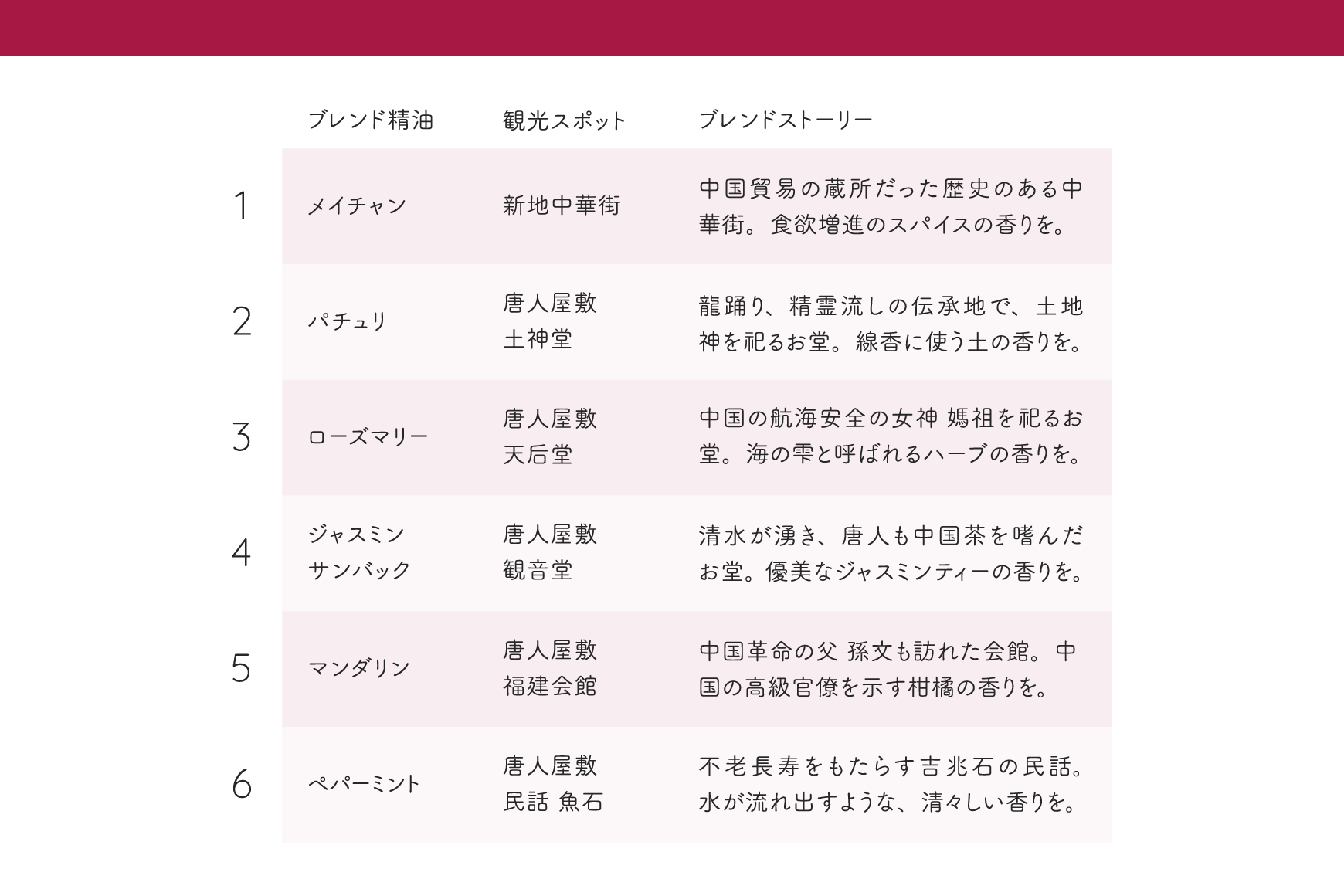 商品購入で、香りと旅する》【長崎ストーリーアロマ】長崎市｜館内